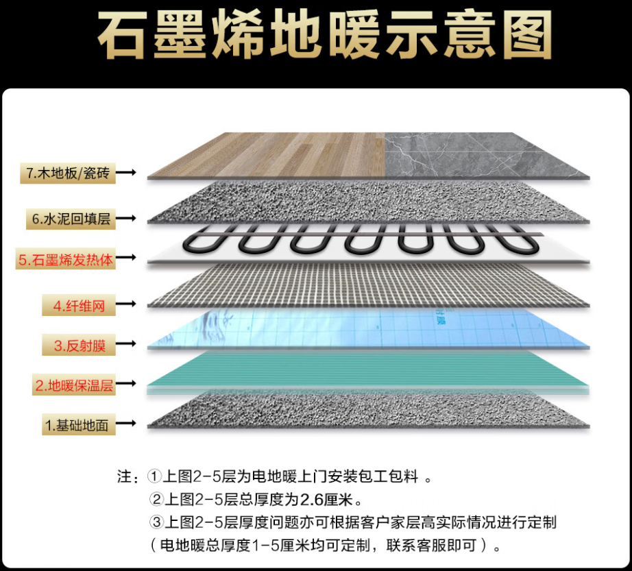 永寿县 石墨烯电地暖公司哪家好？施工质量核心标准